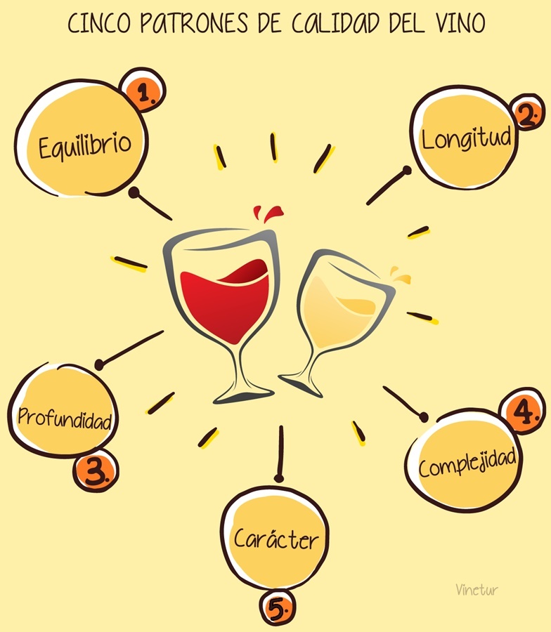 Patrones calidad del vino